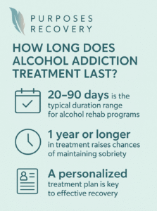 How Long Alcohol Addiction Treatment Lasts & Life After