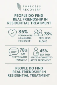 Friendship & Connection in Treatment