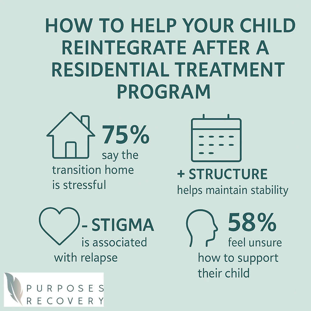 Supporting Your Child After Residential Treatment