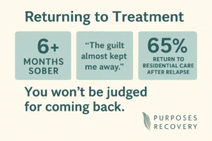 Returning to Recovery 