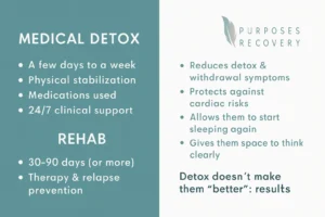 Detox vs Rehab