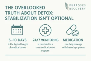Detox Stability Stats