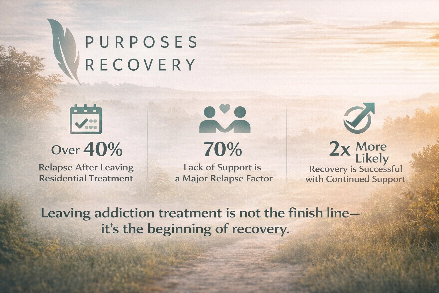 After Treatment Reality