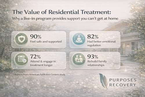 Residential Care Value