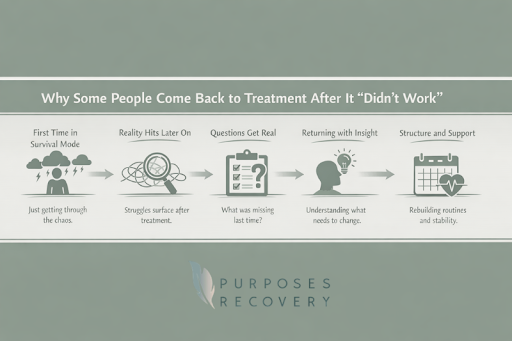 Why-Some-People-Come-Back-to-Treatment-After-It-Didnt-Work