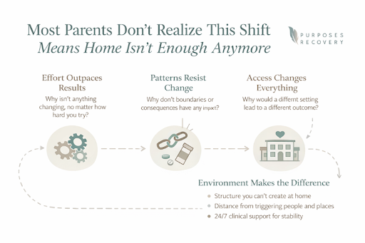 Most Parents Don’t Realize This Shift Means Home Isn’t Enough Anymore