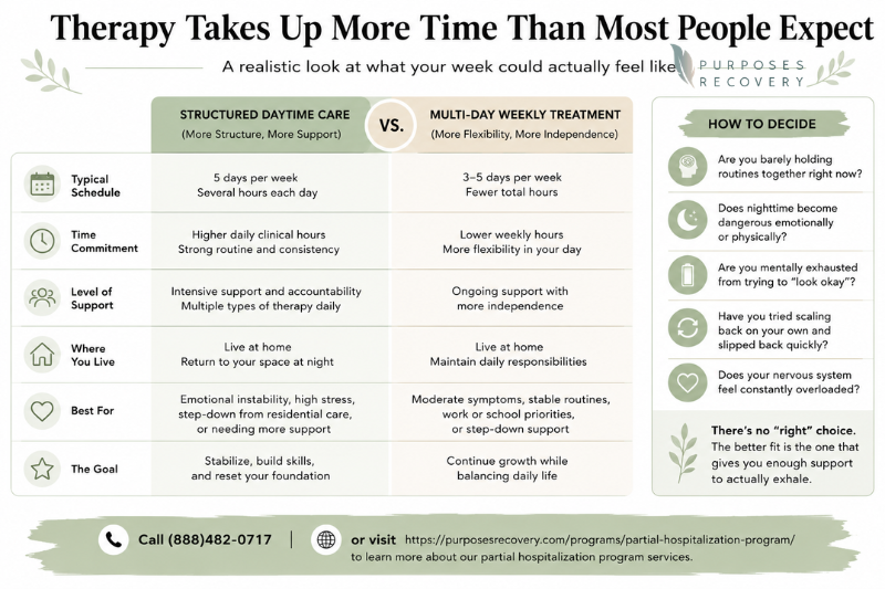 Therapy Takes Up More Time Than Most People Expect