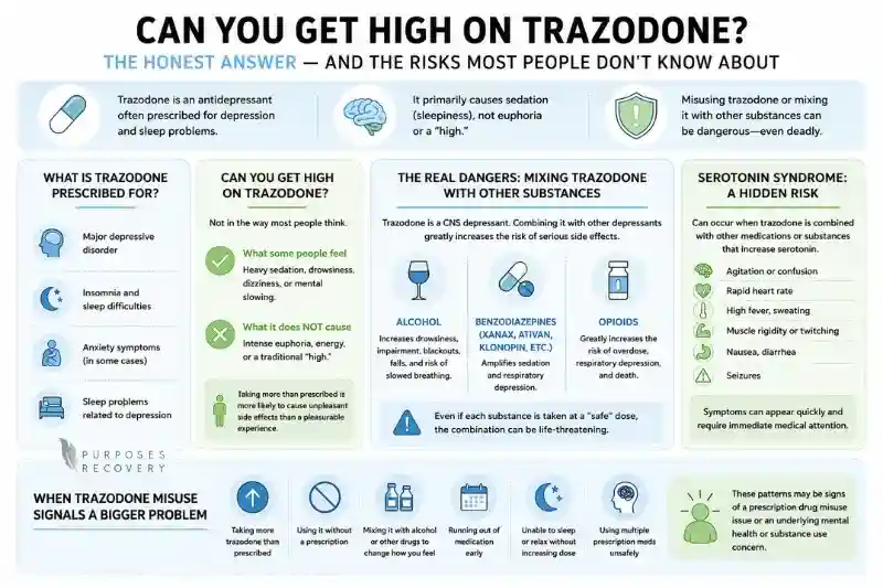 Can You Get High on Trazodone The Honest Answer — and the Risks Most People Do Not Know About